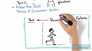 Speaking: Grammar | British Council