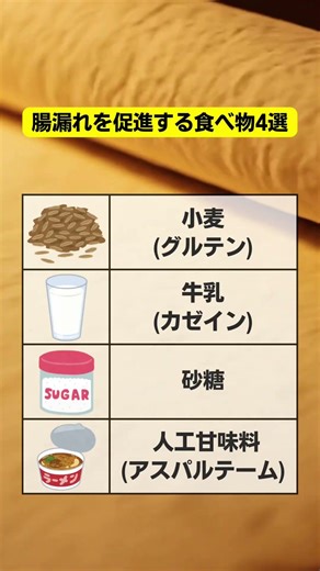 腸漏れを促進する食べ物4選 !? #shorts