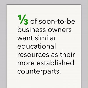 What resources do aspiring entrepreneurs want? Our Future of Entrepreneurship in Canada survey results has all the latest on educational topics soon-to-be business owners think would be helpful to reach the next level, such as marketing, taxes, accounting and building capital. Fnd out what resources aspiring entrepreneurs seek out while getting started by viewing our report: intuit.me/3qvd3LC | Intuit QuickBooks