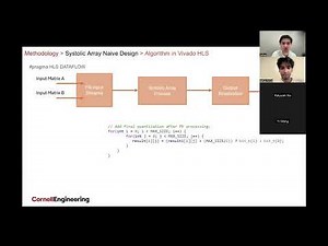 Systolic Array with Binarized Matrix Multiplication || Final Project || ECE6775 FA24