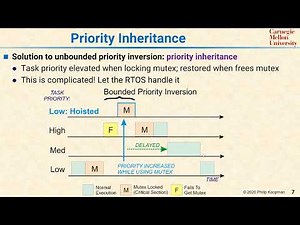 L19 07 Priority Inheritance