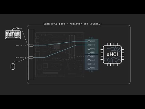 xHCI Driver Tutorial Series | 10 - xHCI Port Reset