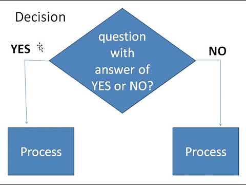 Flowchart Introduction