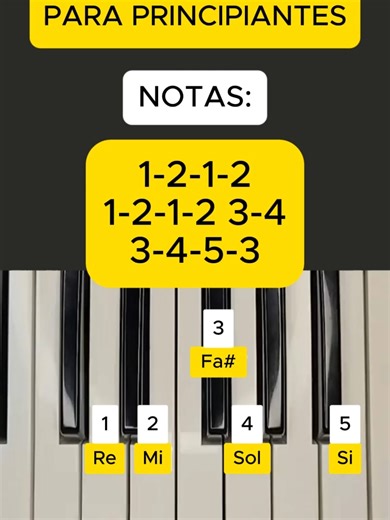 Learn Piano with Melodia Yeshua: Step-by-Step Tutorial