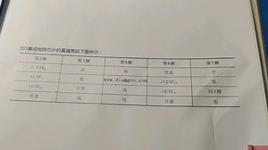 NE555真值表！