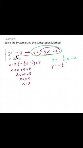 Solve a System of Equations by Substitution