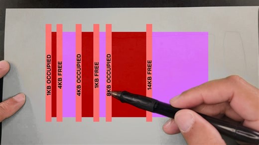 What is the Heap Dynamic Allocation Where Objects Are Stored Programming Fundame