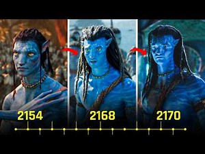 Avatar Timeline Breakdown: The Complete Story