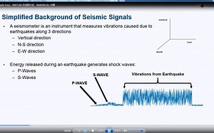 Signal Analysis Made Easy