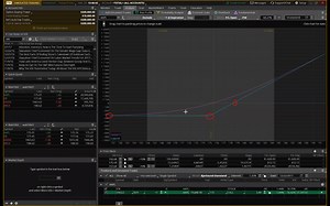 thinkorswim使用教程part3