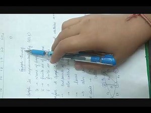 Graph and Its Memory Representation