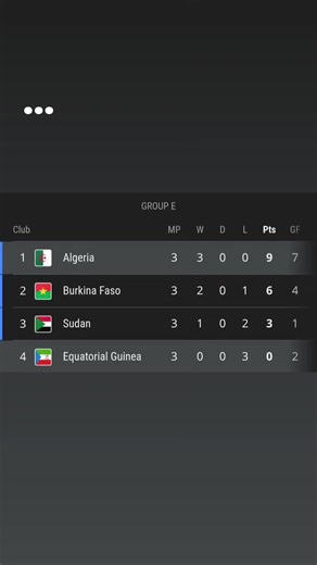 Algeria Football Highlights and Culture