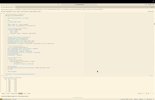 Mnist Training Neural Network