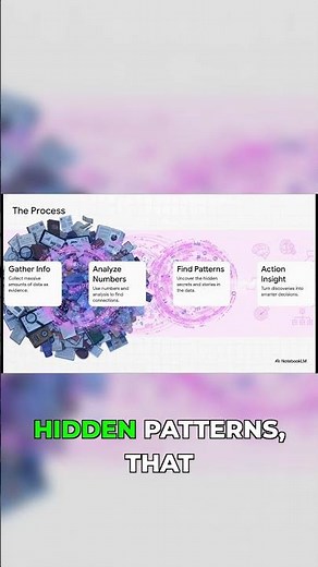 Data Detective's Guide 🔎 3 Steps to Insights