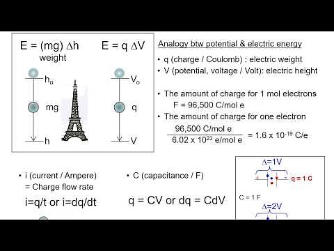 EC@2b-1. The Overview of Electroanalytical Methods (Part 1)