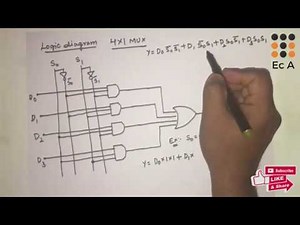 #63 MULTIPLEXER || EC Academy