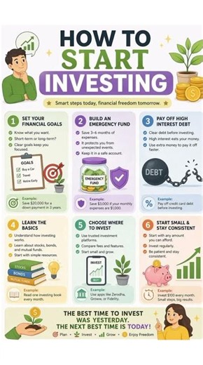 How to Start Investing