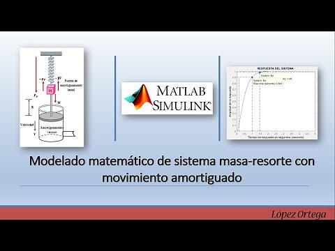 Sistema Masa-resorte con movimiento amortiguado