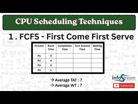 FCFS ( First Come First Serve ) | CPU Scheduling Technique | Operating System