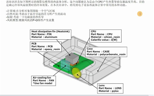 scflow基础培训-案例5：投影仪散热分析及热路径生成（前处理）