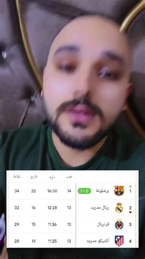 ‏نادي برشلونة يتصدر اليكا