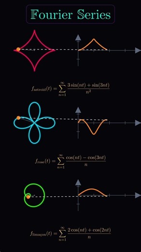 Fourier Series Animation Explained | Transforming Mathematical Curves into Waves | Advanced #maths