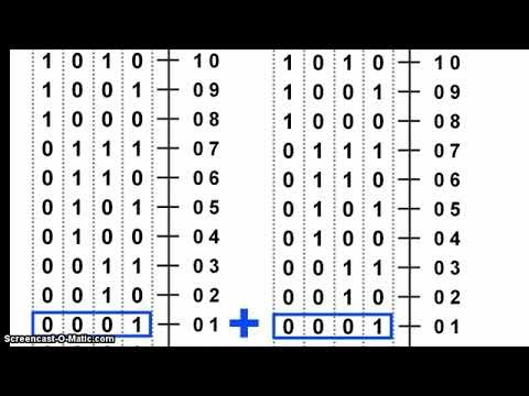 Wie rechnen Computer?