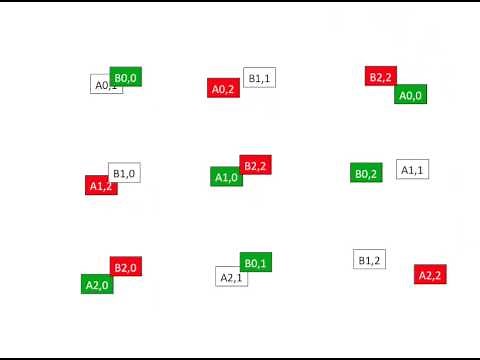 Cannon's algorithm for matrix multiplication