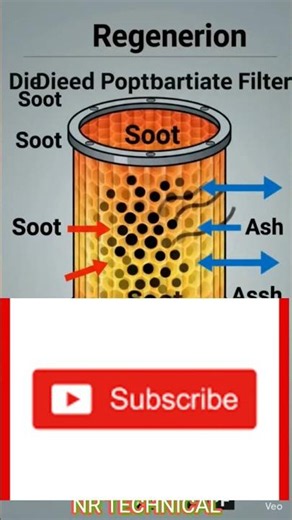 How to work DPF in DIESEL Vehicles