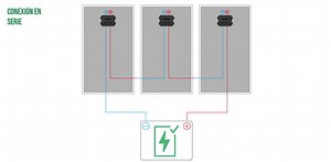 Conexion De Paneles Solares En Serie Y Paralelo