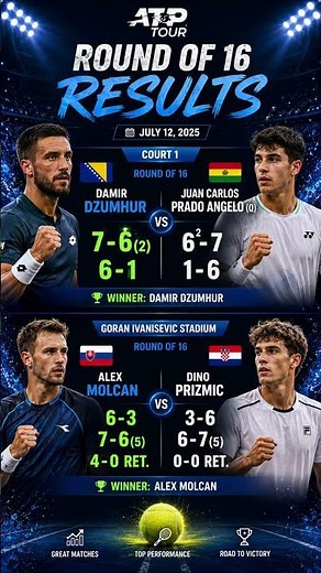 ATP Tour Round of 16 Results | Damir Dzumhur & Alex Molcan Advance | Tennis Highlights 2025 🎾