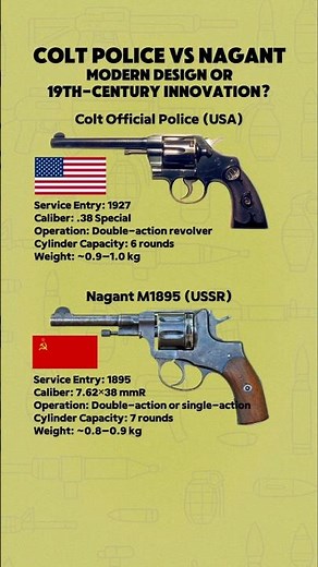 Colt Official Police vs Nagant M1895: The Revolver Evolution Clash