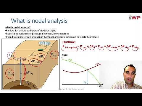 What is well nodal analysis and well performance in oil and gas