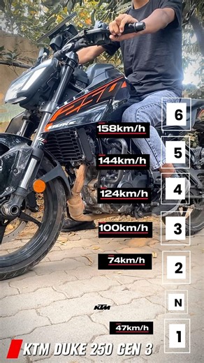 Maximum speed for each gear on a KTM Duke 250 gen 3 Top Speed 2026 #shorts #duke250 #ktmindia #viral