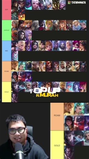 tier list priorty hero untuk patch terbaru, dari prof kb#mlbb#kb#mlbbcreatorcamp#shortvideo#mlbb
