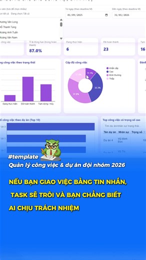 Quản lý công việc hiệu quả cho đội nhóm