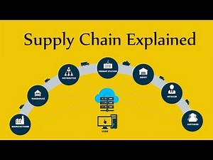 Supply Chain Explained | Hindi | SCM
