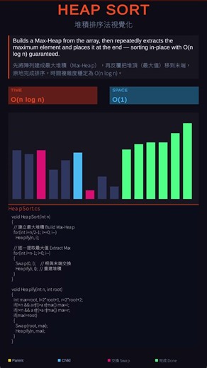 【排序法】堆積排序法可視化展示 | Heap Sort Algorithm Visualization