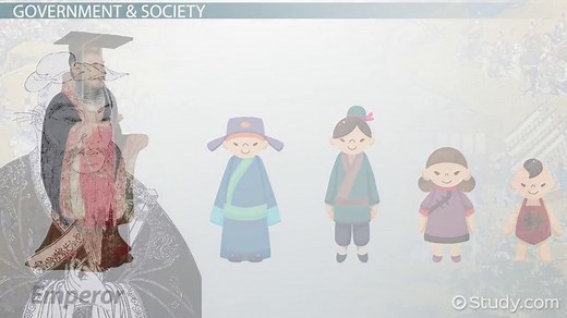 Confucianism | Social Order, Government & Filial Piety