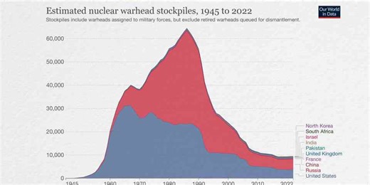 The Most Important Algorithm Of All Time