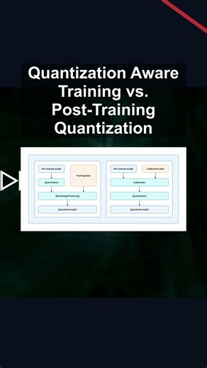 Quantization Aware Training vs. Post-Training Quantization #ai #artificialintelligence Quantization