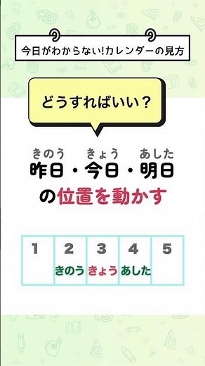 [I don't know what today is! How to read a calendar]