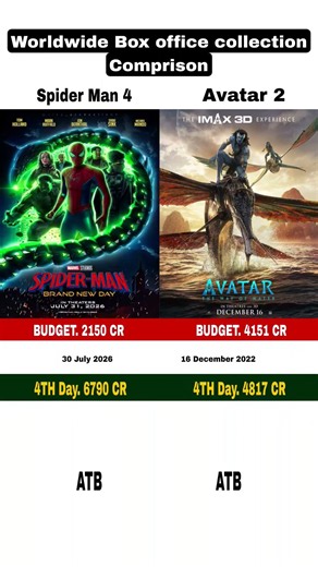 Spider Man Brand New Day vs Avatar The Way of Water | Day 4 Box office collection Comprison | #movie