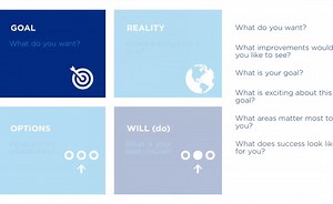 Leader as a coach and the GROW Model