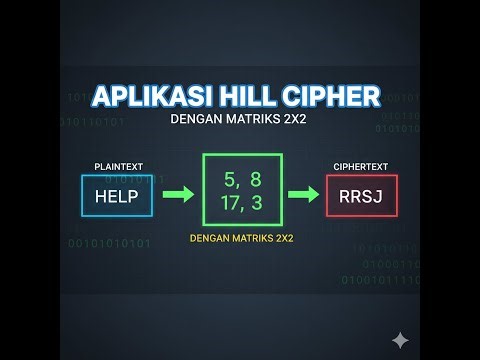MEMBUAT APLIKASI HILL CIPHER MENGGUNAKAN METODE MATRIKS 2x2