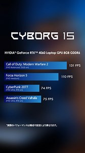 16K views · 35 reactions | 初めてのゲーミングPCには、MSIゲーミングノートPCの「Cyborg...
