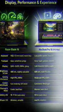 Razer Blade 16 vs MacBook Pro 16 (M4 Max) – Power vs Efficiency