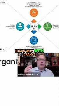 Skills vs. Competencies: Achieve Leadership Alignment and Success