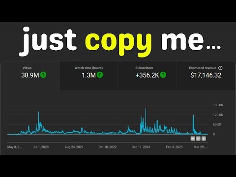 How I Made $17,146 with YouTube Shorts Automation | Full Course