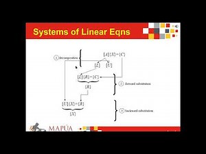 Module 2 Lesson 1 Matrix Decomposition